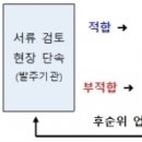 건설업 등록기준 미달 페이퍼컴퍼니 뿌리 뽑는다 이미지