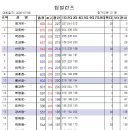 260728 팀빌런즈 이미지