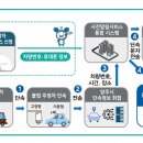 주정차단속-5 이미지