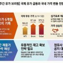 2/20 이미지
