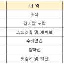 저희 계모임 청백전해요~~!!구경 오셔요~ 이미지