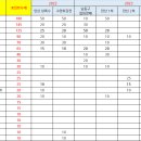 2023년 12월 40대부 랭킹 (고양시의장배 반영) 이미지