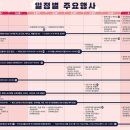 진해 중원쉼터 이미지