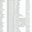 운용약국 이미지