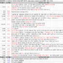 (주)위드원텍 | 9월 5일 특징 상한가 및 급등종목, 시간외 상승 / 상승 종목 이유