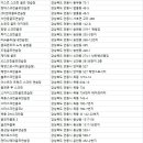 삼광스크린골프클럽 이미지