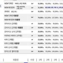 으뜸50안경 네이버블로그