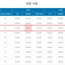 와이비모터스 이미지