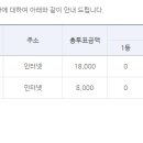 [적중결과]-농구 승5패 30회 ( 이월 1회 48,283,500원 ) 이미지