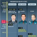 용산-112 이미지