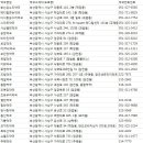 삼우약국 - 중랑구 면목로 257 | 삼우약국