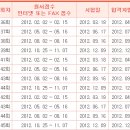 2012년도 국가공인 재경관리사 및 회계관리1급/회계관리2급 자격시험 일정 이미지