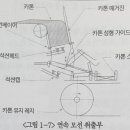 가로형.세로형 소형 상자포장기_카토너 이미지