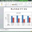 ITQ 파워포인트 슬라이드 5 - 차트슬라이드 작성 이미지