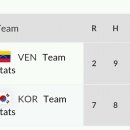 11월1일 U23야구월드컵 베네수엘라vs대한민국 2:7「승」 이미지