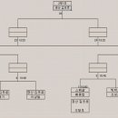 김프로당구클럽 이미지