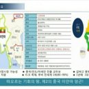 이노인터네셔널
