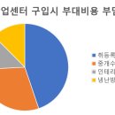 삼보공인중개사사무소 이미지