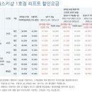 김밥천국사북강원랜드점