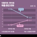 (주)바이올푸드 이미지