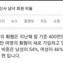 작년 11월 무신사 남/녀 회원 비율 이미지