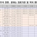 화순센터-비상2 이미지