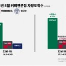 이디야커피전문점