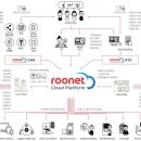 엠지엠시스템 이미지
