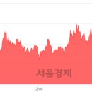 (유)진흥 이미지