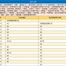 보개농협.가사동(보개하나로마트) 이미지