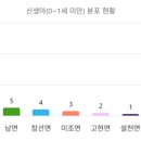설천면124 네이버블로그