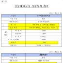 코웰바이오 이미지