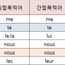 대명사 이미지