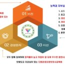 다원운정요양보호사교육원