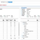 우리 아파트 관리비 분석 내용 이미지