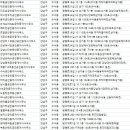 현대벤쳐빌공인중개사사무소 이미지