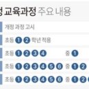 앨리스영어학원 - 58133 | 앨리스영어학원