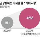 씨앤씨헬스케어 한국경제