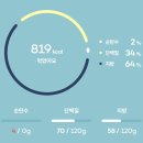 개미생삼겹 | 고기만 먹는 세미카니보어 도전기(6 ~ 10일차)