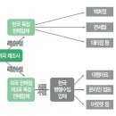 화장품 병행수입 이미지