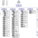 엘지씨엔에스(LGCNS) 상장 추진하나? 이미지