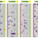 아이지에이마트 | 1182회차 OMG 로또 추천번호 당첨 결과