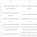 우주항공청 효과적 운영 방안은...대국민 공청회 개최 이미지