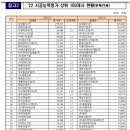 아성토건