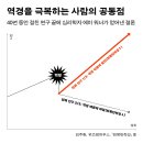 회복탄력성 낮은데 책 읽으면 도움될까 이미지