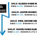 엑시트컴퍼니