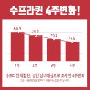 퀸다이어트