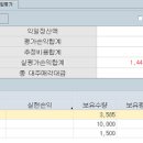 VIP빵집 공략주 매매내역(10월20일 화요일) ~예상대로 무지 터졌음 스텔스공략주~현대아이비티 50%점상한가 이미지