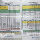 예지약국 | 서울 코코이비인후과 진료 후 온유약국 탈모약 처방후기(위고비, 마운자로 가격공개) 3대약국 가격표공개