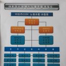 2019년 노동조합 조직도 이미지